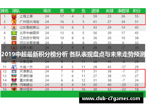 2019中超最新积分榜分析 各队表现盘点与未来走势预测