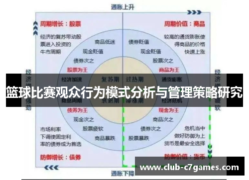 篮球比赛观众行为模式分析与管理策略研究