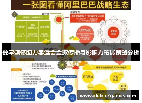 数字媒体助力奥运会全球传播与影响力拓展策略分析