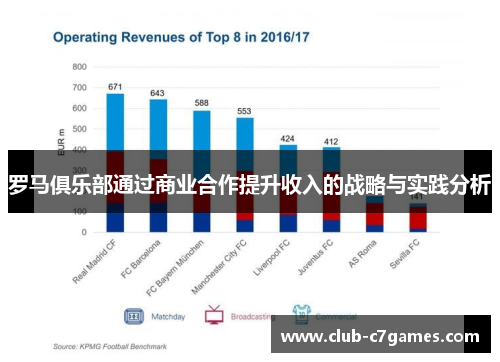 罗马俱乐部通过商业合作提升收入的战略与实践分析