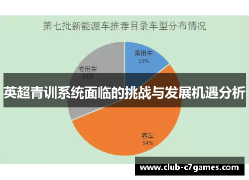英超青训系统面临的挑战与发展机遇分析
