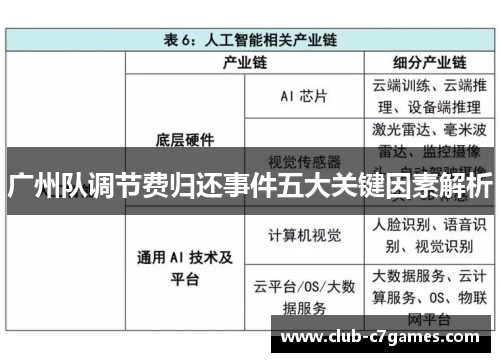 广州队调节费归还事件五大关键因素解析