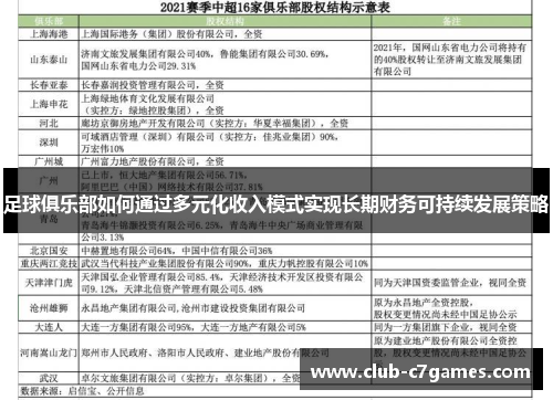 足球俱乐部如何通过多元化收入模式实现长期财务可持续发展策略