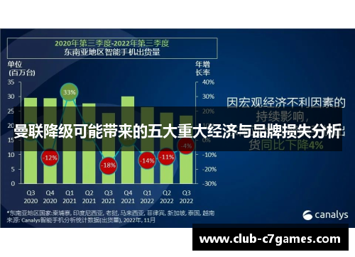 曼联降级可能带来的五大重大经济与品牌损失分析