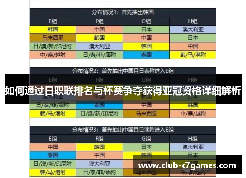 如何通过日职联排名与杯赛争夺获得亚冠资格详细解析