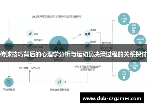 传球技巧背后的心理学分析与运动员决策过程的关系探讨