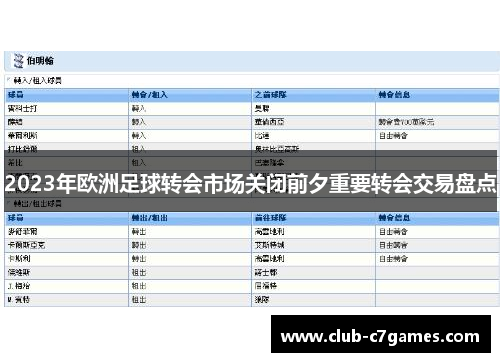 2023年欧洲足球转会市场关闭前夕重要转会交易盘点
