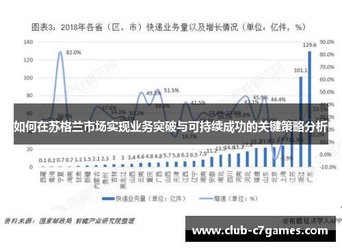 如何在苏格兰市场实现业务突破与可持续成功的关键策略分析