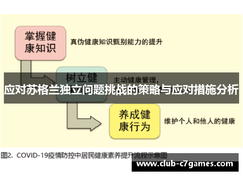 应对苏格兰独立问题挑战的策略与应对措施分析