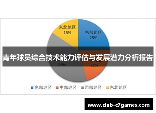 青年球员综合技术能力评估与发展潜力分析报告