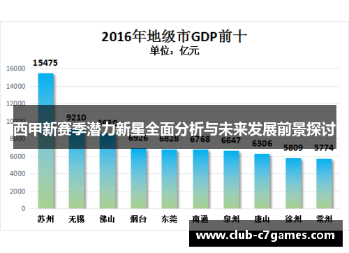 西甲新赛季潜力新星全面分析与未来发展前景探讨