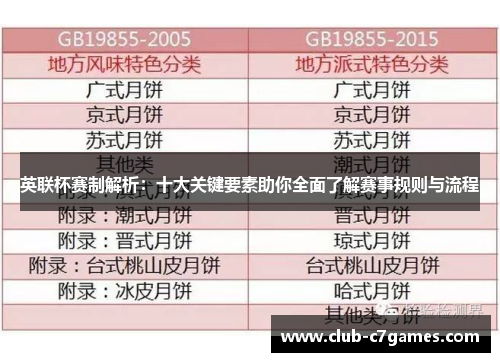 英联杯赛制解析：十大关键要素助你全面了解赛事规则与流程