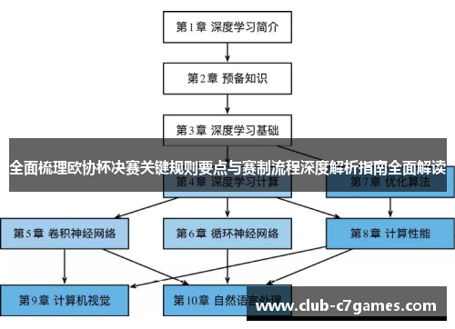 全面梳理欧协杯决赛关键规则要点与赛制流程深度解析指南全面解读 全面梳理欧协杯决赛关键规则要点与赛制流程深度解析指南全面解读
