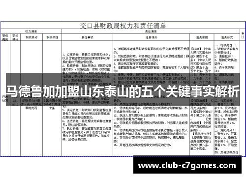 马德鲁加加盟山东泰山的五个关键事实解析