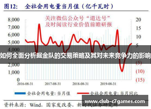 如何全面分析掘金队的交易策略及其对未来竞争力的影响