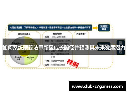 如何系统跟踪法甲新星成长路径并预测其未来发展潜力 如何系统跟踪法甲新星成长路径并预测其未来发展潜力