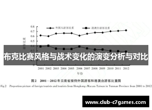 布克比赛风格与战术变化的演变分析与对比